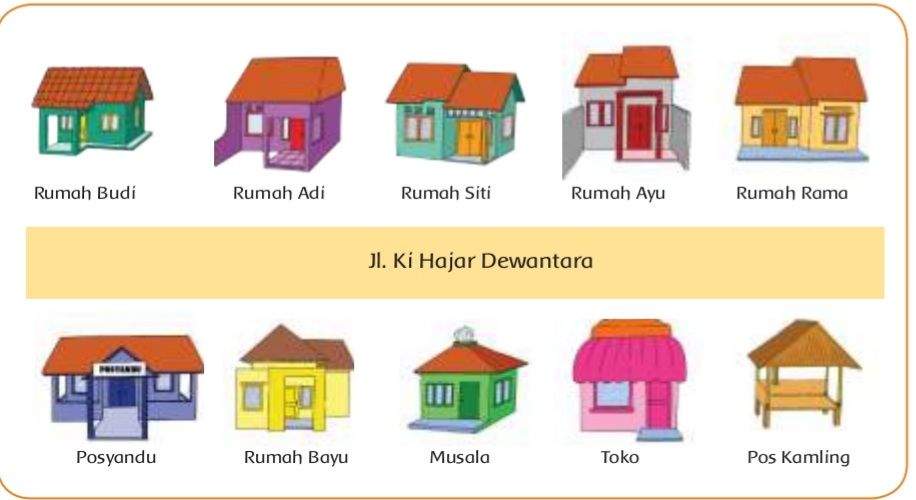 Perhatikan gambar 1! Untuk menjawab soal nomor 7 dan 8/Sri Setiyowati/Portal Pekalongan.