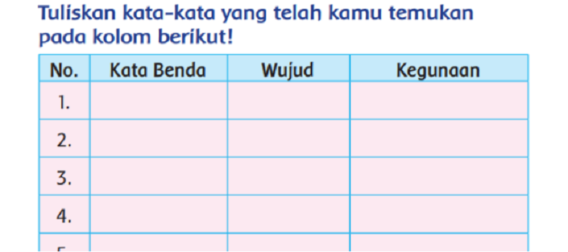 Kunci Jawaban Tema 2 Kelas 2 Pembelajaran 6 Subtema 2 Halaman 100 101 ...