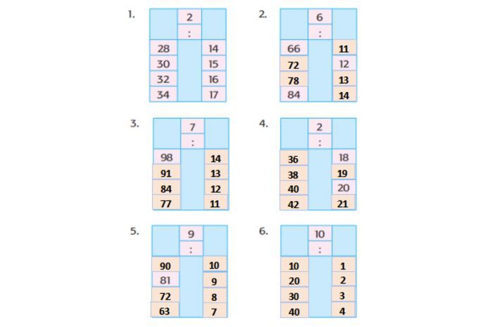 Kunci jawaban Tema 2 untuk kelas 2 SD MI pada halaman 161, 162, 163, 164, 166, dan 167 Subtema 3.