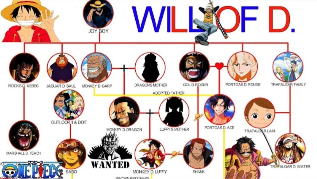One Piece: Ternyata Ada 9 Hal Menarik Tentang Will of D dan Hanya Sosok - What Is The Meaning Of D In One Piece