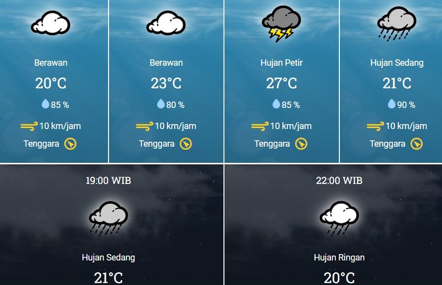 Info Cuaca Puncak Bogor Hari Ini Jumat Oktober Bmkg Prediksi