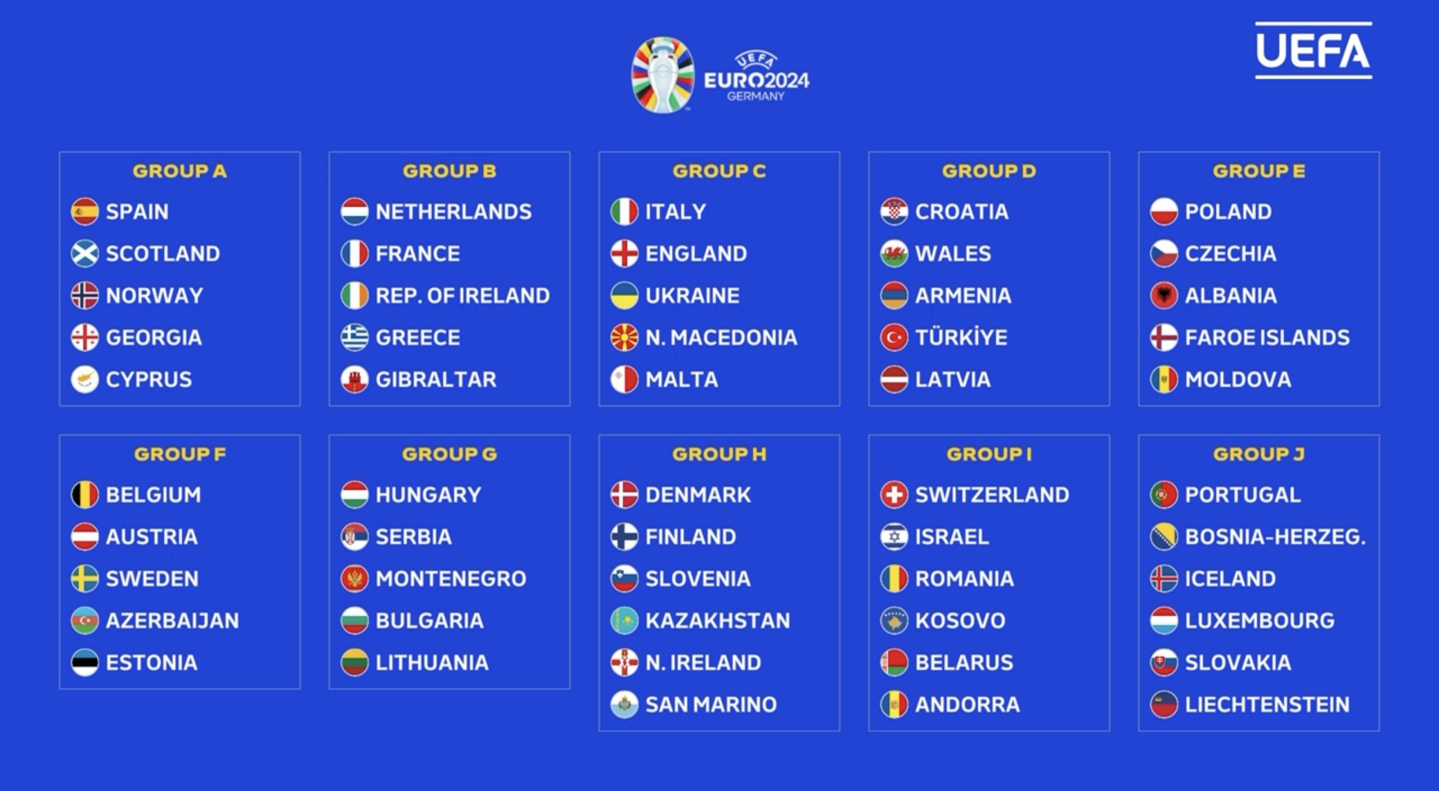 Jadwal kualifikasi EURO 2024 tanggal 23-29 Maret 2023. Ini hasil drawing grup dan link live streaming Piala Eropa.