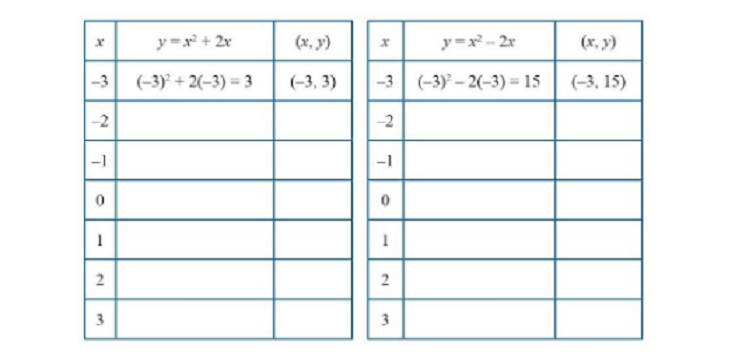 Berikut ini merupakan kunci jawaban Matematika kelas 9 halaman 86 87 88, Lengkapi Keempat Tabel Berikut. Simak, catat, dan pahami betul.