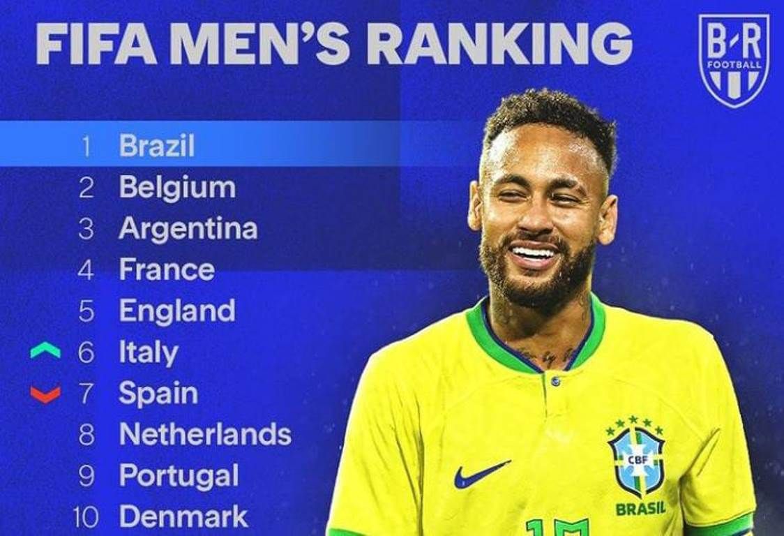 Update Ranking FIFA Jelang Piala Dunia 2022, Brasil Kokoh di Puncak