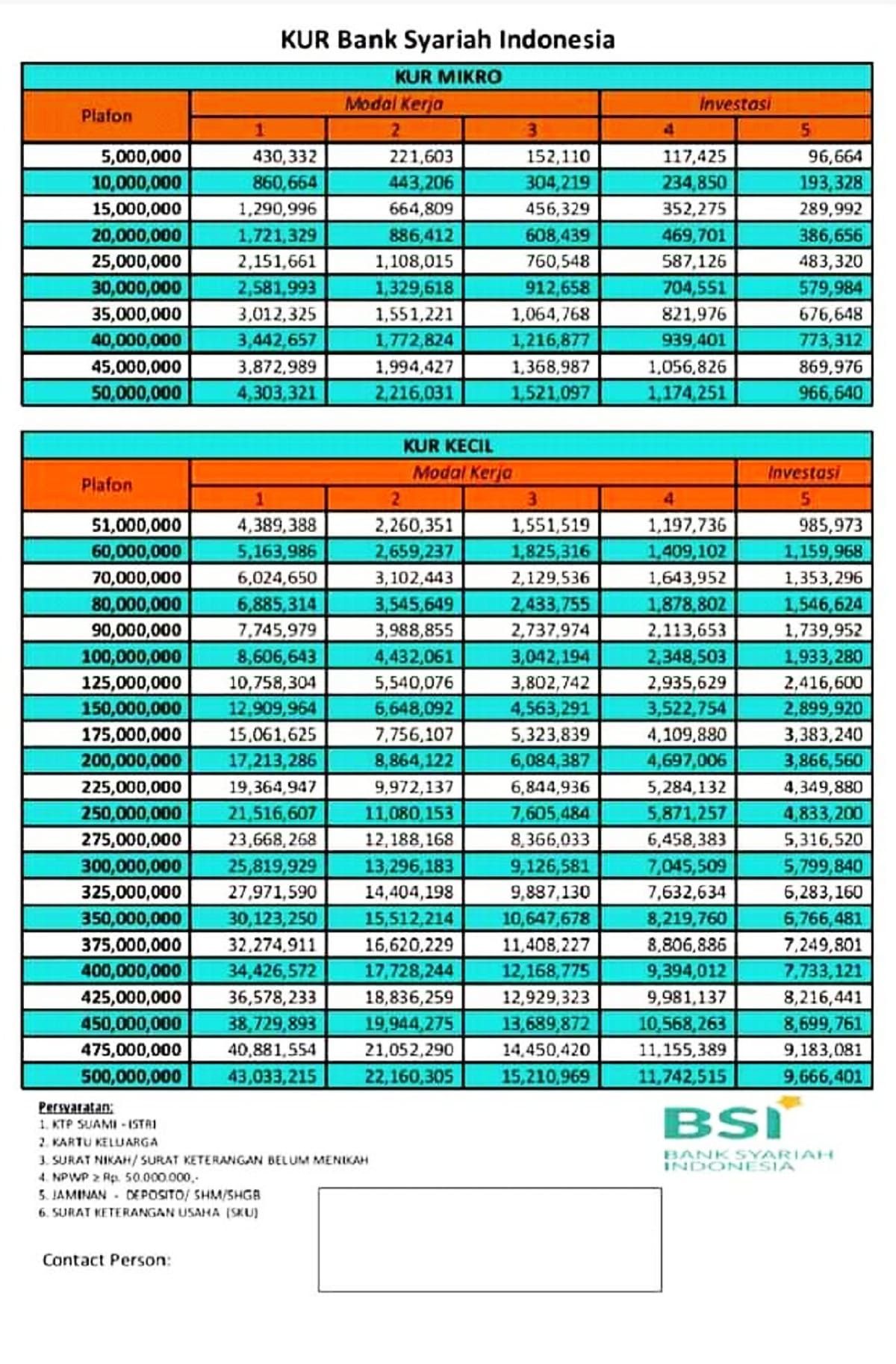 Syarat KUR BSI 2022 dengan Suku Bunga 0 Persen, Ini Tabel Angsuran dan Cara Daftra Pinjaman Rp50 Juta