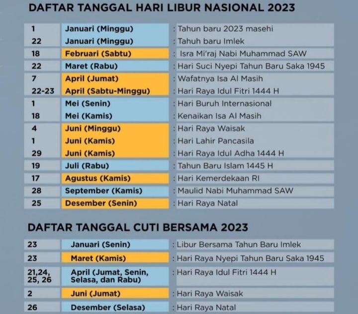 Ini Daftar Hari Libur Nasional Dan Cuti Bersama Tahun 2023, Pemerintah ...