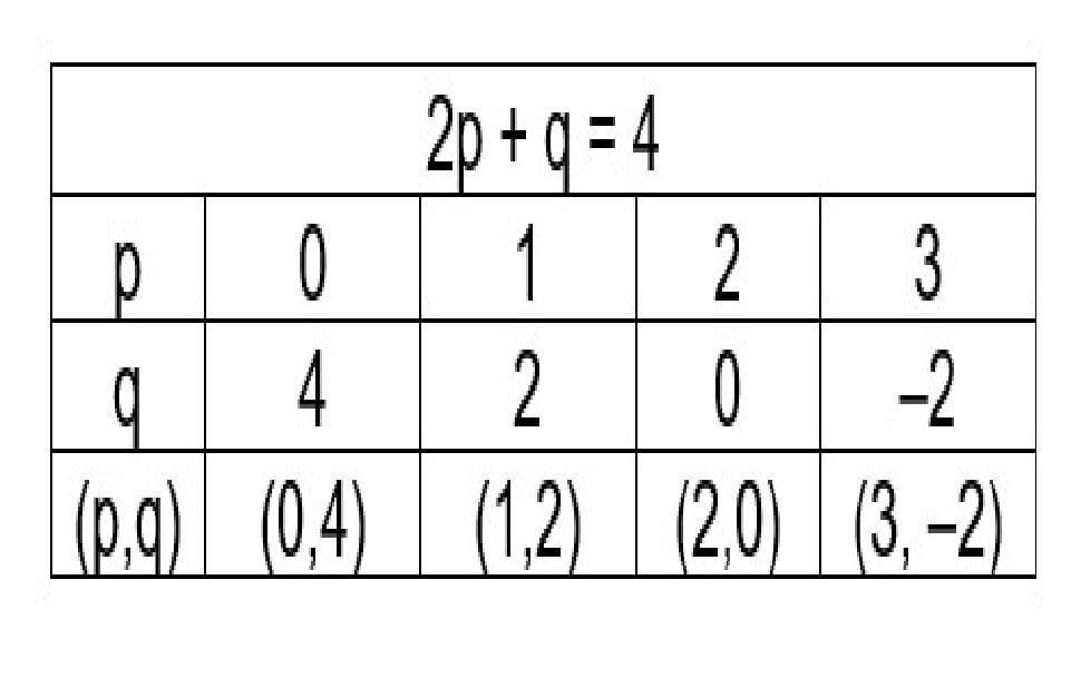 Pembahasan Soal Matematika: SPLDV Beserta Kunci Jawaban Siap PAS Dan ...