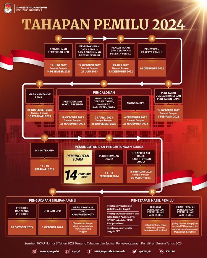 APA Dasar Pelaksanaan Pemilu 2024? Begini Penjelasan Dasar Hukum Pemilu