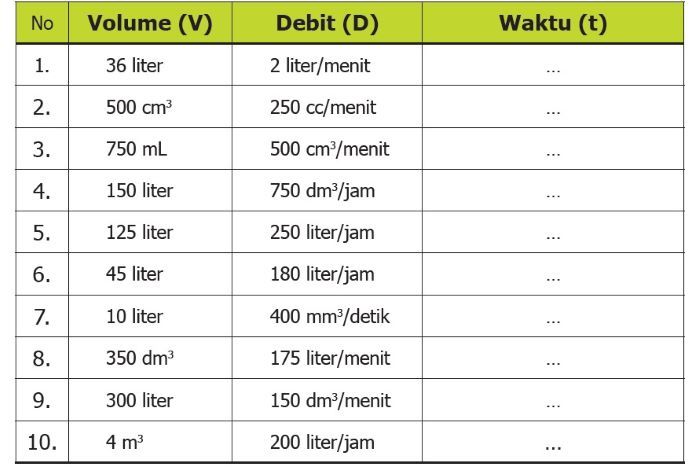 Kunci Jawaban Buku Senang Belajar Matematika Kelas 5 Halaman 79 ...