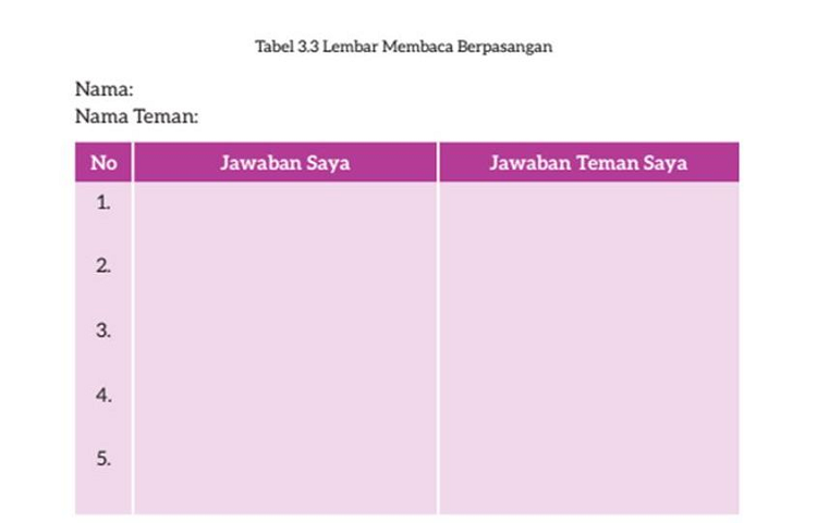 Tabel Kunci Jawaban Bahasa Indonesia Kelas 7 Halaman 80, Kenapa Pembaca Dianjurkan Melakukan Peregangan?