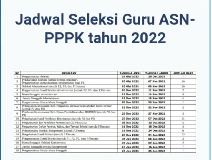 Jadwal pelaksanaan seleksi guru ASN PPPK tahun 2022.