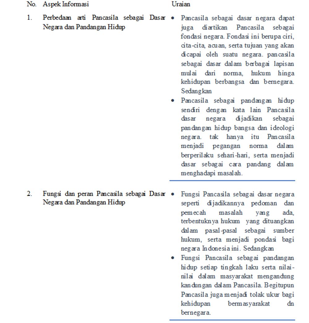Tabel 1: Kunci Jawaban PKN  Kelas 8 Halaman 13.