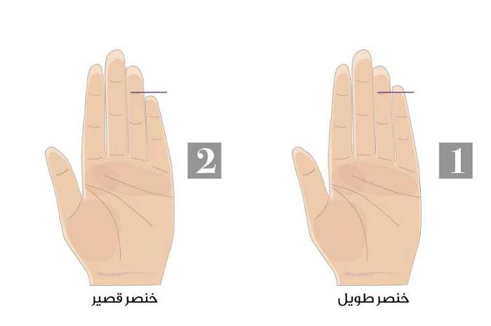 Perhatikan posisi jari kelingking Anda seperti dalam gambar tes psikologi kali ini, ternyata ada hubungannya dengan kepribadian.