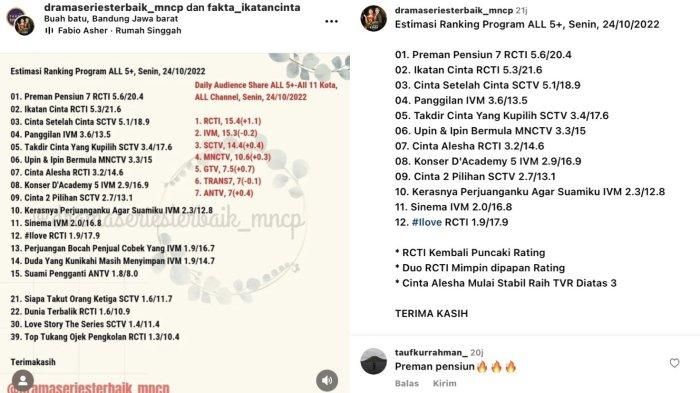 Daftar rating Ikatan Cinta dikalahkan Preman Pensiun 7./ Instagram. @dramaseriesterbaik_mncp.