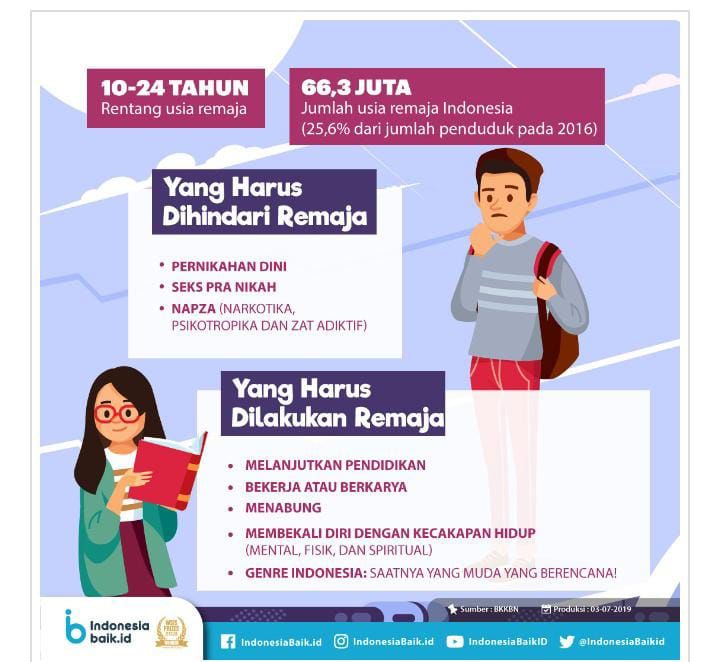 Gambar 1. Infografik untuk menjawab pertanyaan no 6,7,dan 8/Tangkap Layar Indonesia Baik/Sri Setiyowati/Portal Pekalongan.