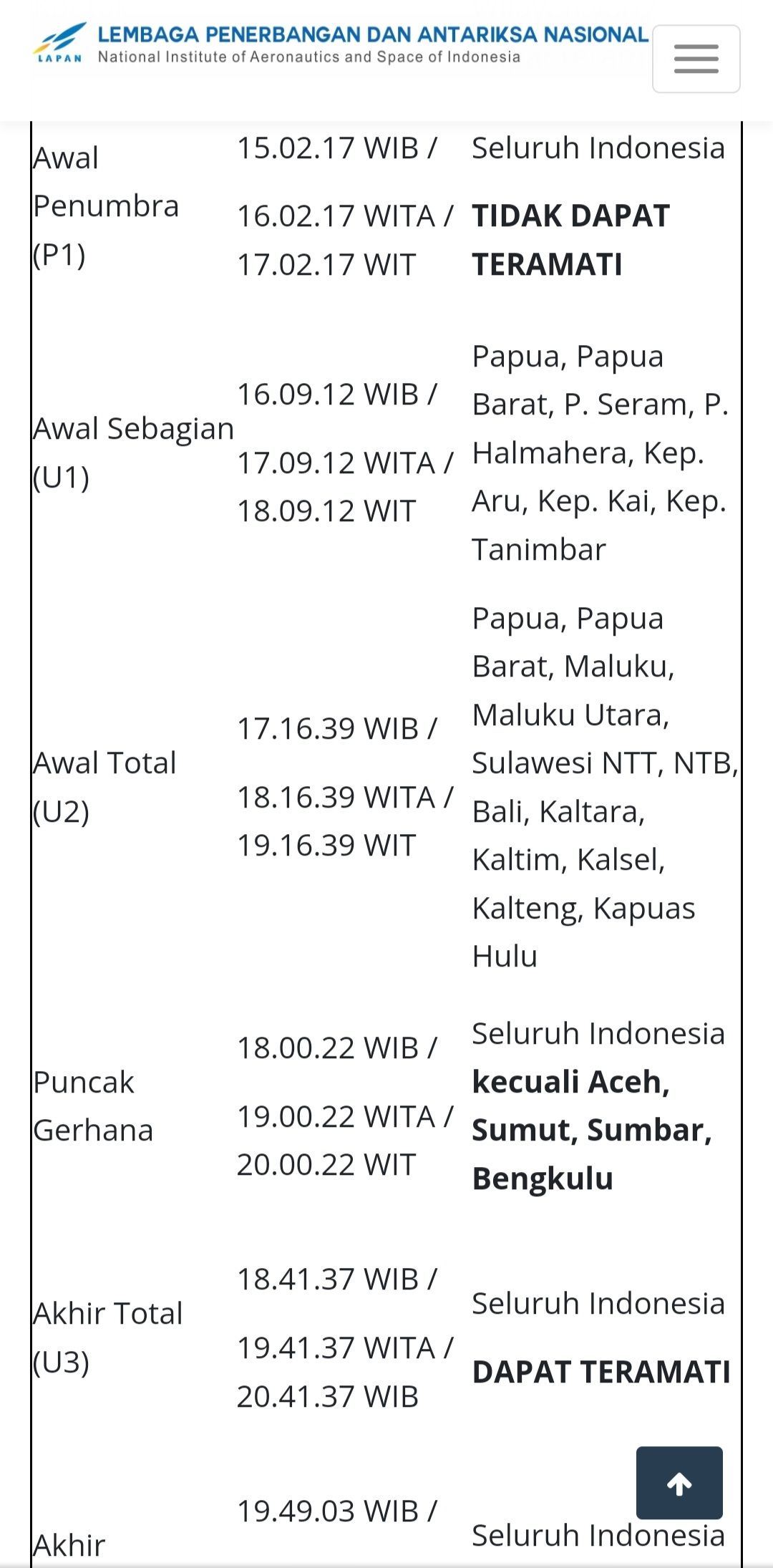 waktu dan lokasi gerhana bulan total 8 November 2022 di Indonesia.*