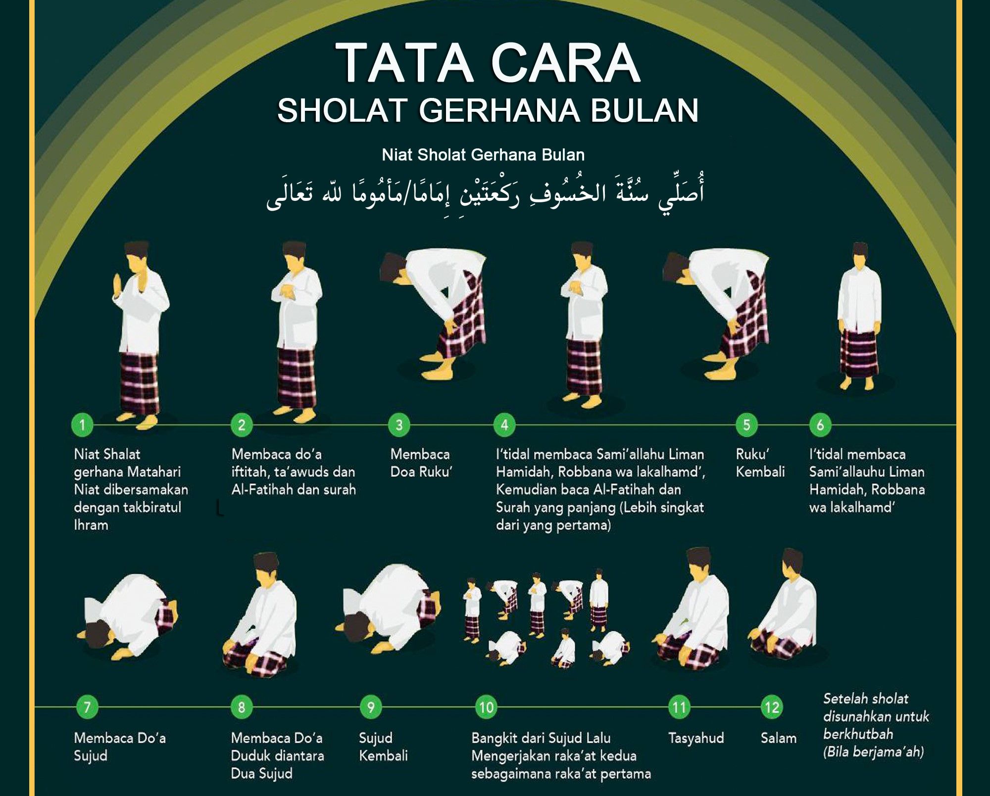 Tata Cara Shalat Khusuf Saat Gerhana Bulan Total Pada 8 November 2022