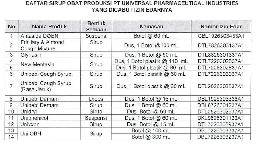 Daftar Obat Sirup Produksi PT Universal Pharmaceutical Industries