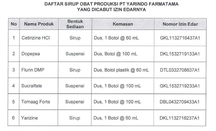 Daftar Obat Sirup Produksi PT Yarindo Farmatama