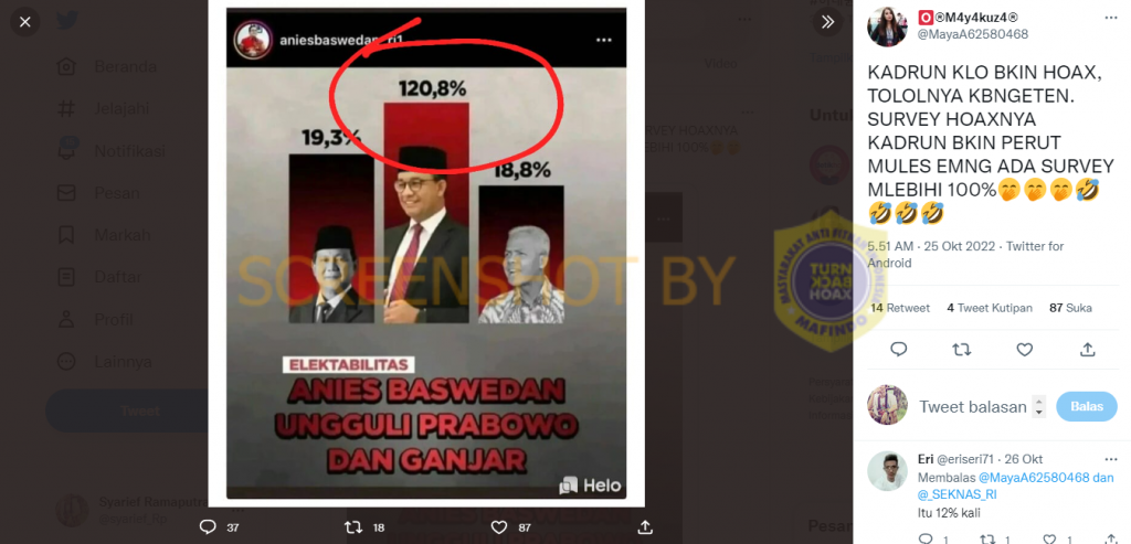 HOAKS - Beredar tangkapan layar jika Anies Baswedan unggul dalam survey elektabilitas dibandingkan Ganjar dan Prabowo.*