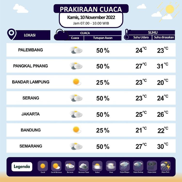 Cuaca Hari Kamis 10 November 2022 Upacara Hari Pahlawan Hujan Atau