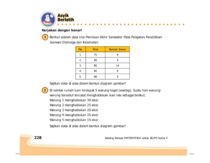 Kunci Jawaban Matematika Kelas 5 SD Halaman 228: Menyajikan Data ke Diagram Batang