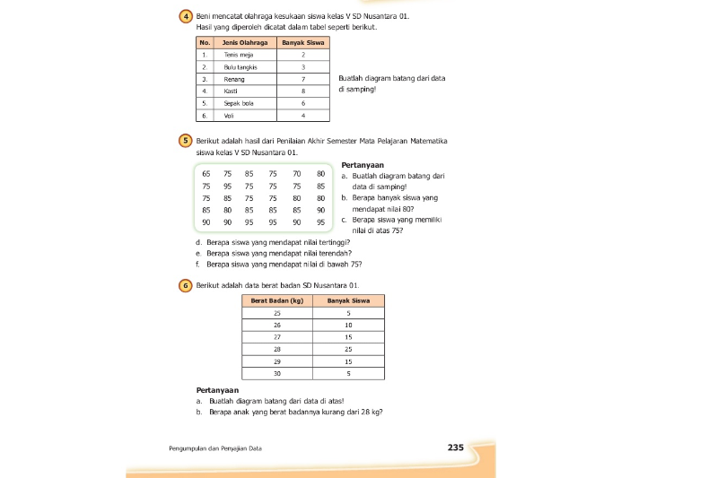 Kunci Jawaban Matematika Kelas 5 SD Halaman 235: Membuat Diagram Batang