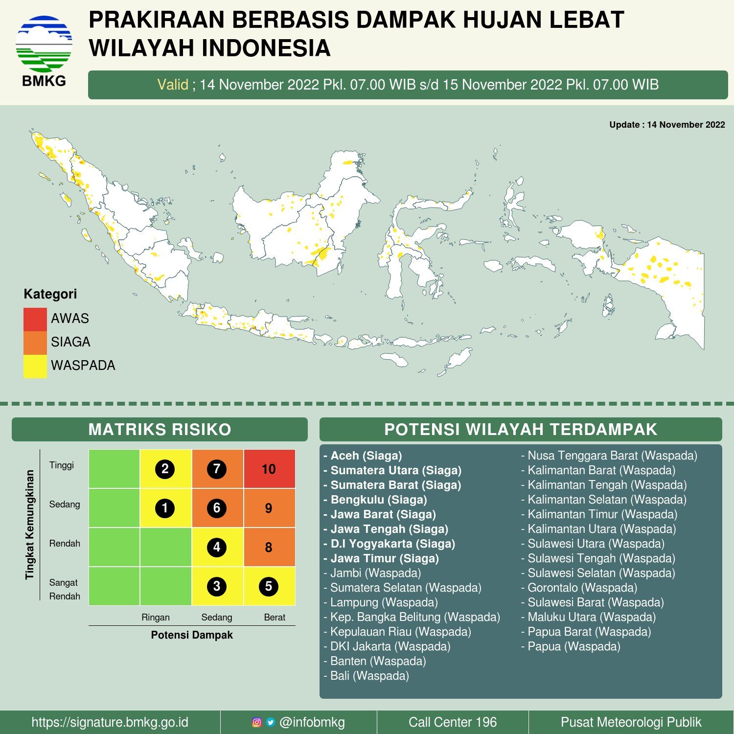 Daftar 30 Wilayah Berpotensi Terdampak Bencana Hidrometeorologi, BMKG ...