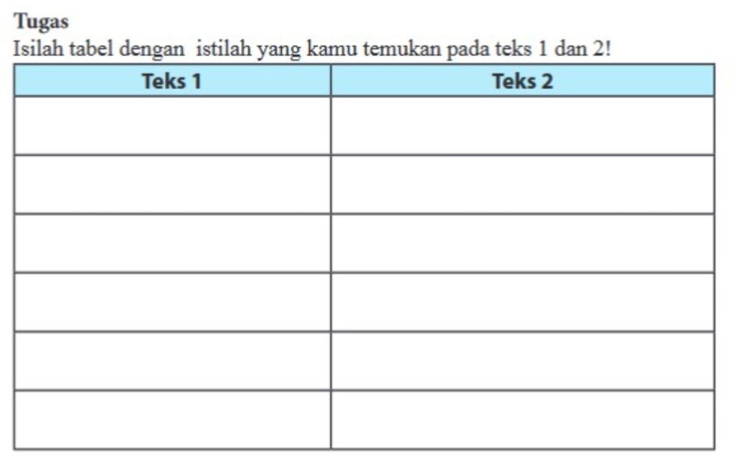 Kunci jawaban bahasa Indonesia kelas 7 halaman 130.*