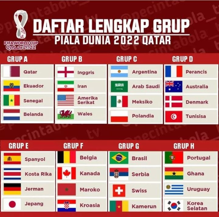 PANTENGIN Ini Dia Tabel Jadwal PIALA DUNIA 2022 Dan Kapan Final Piala ...