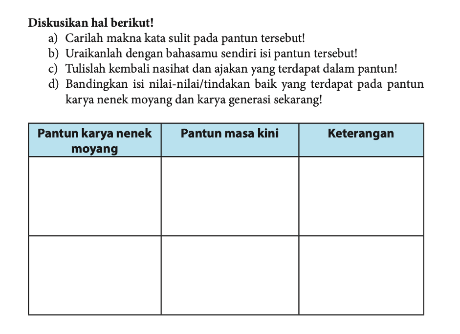 Perbandingan Pantun Dulu dan Kini, Kunci Jawaban Bahasa Indonesia Kelas 7 SMP MTs Halaman 175 - Ringtimes Bali