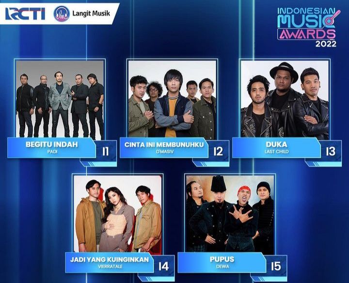 Daftar Lengkap Nominasi Indonesian Music Awards 2022 Ini Jadwal Dan Cara Vote Kategori 