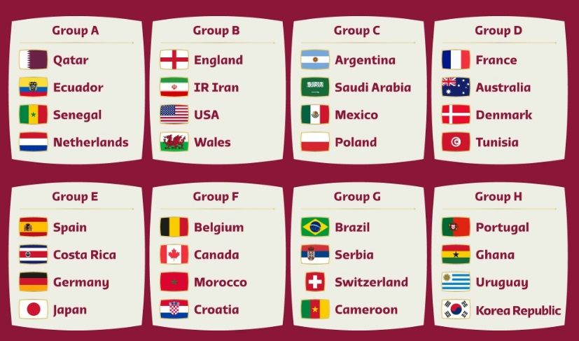 Jadwal pertandingan Piala Dunia 2022 Qatar yang kick off pertamanya menyajikan laga antara tuan rumah Qatar melawan Ekuador