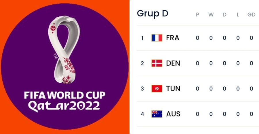 Jadwal Lengkap Piala Dunia 2022 Qatar Babak Penyisihan Grup D Upaya