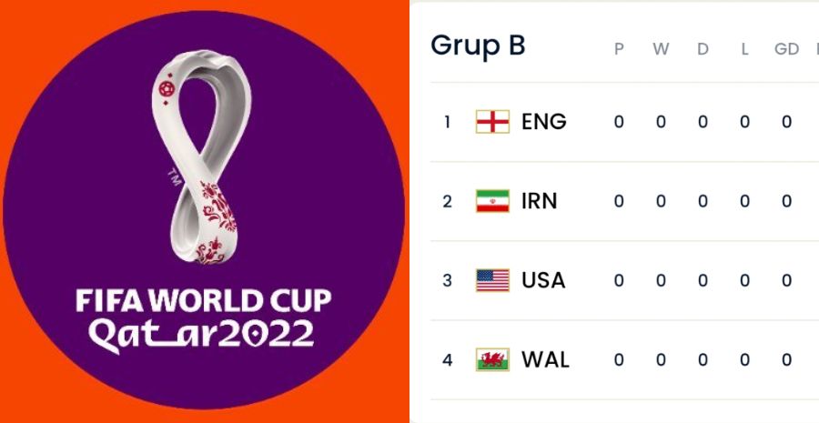 Jadwal Lengkap Piala Dunia 2022 Babak Penyisihan Grup B, Inggris Hadapi ...