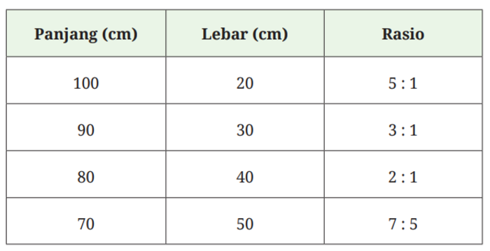 kunci jawaban matematika  kelas 7 halaman 95 kurikulum merdeka