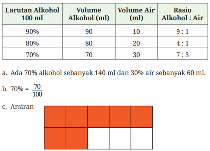 Kunci Jawaban Matematika Kelas 7 Halaman 95 96 97 98 99 Kurikulum ...