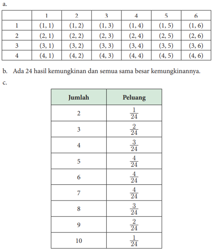 Kunci Jawaban Matematika Kelas 10 Halaman 230 231 232 233 Kurikulum ...