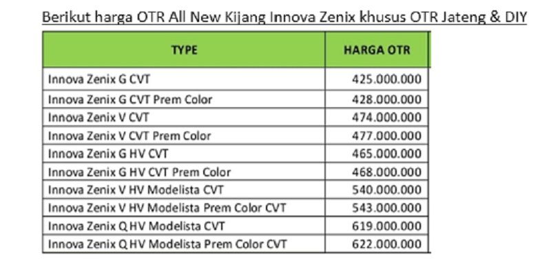 Harga Innova Zenix Hybrid Jateng dan DIY