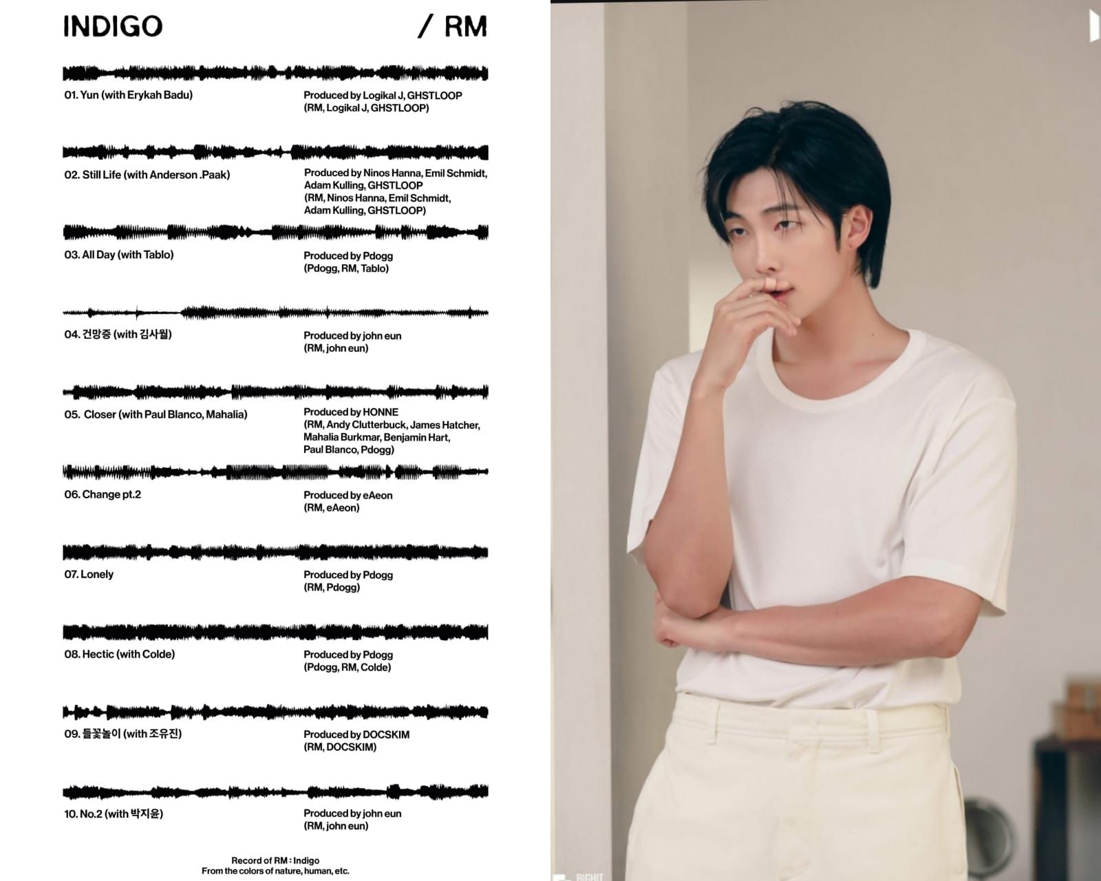 daftar lagu album 'Indigo' RM BTS