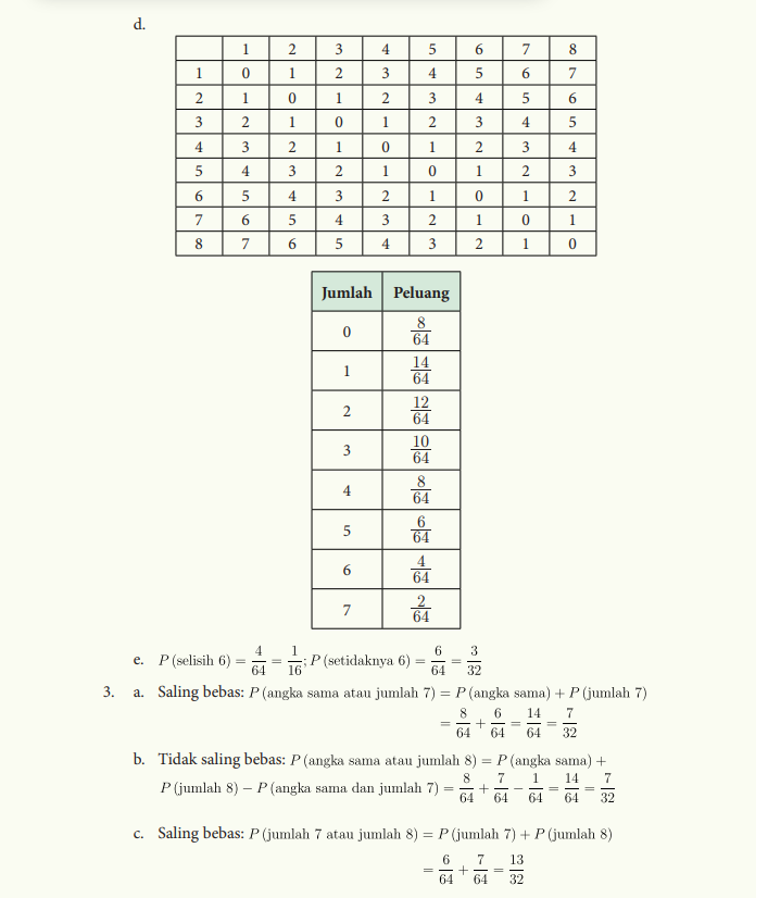 Kunci jawaban matematika kelas 10 halaman 234 235 kurikulum merdeka