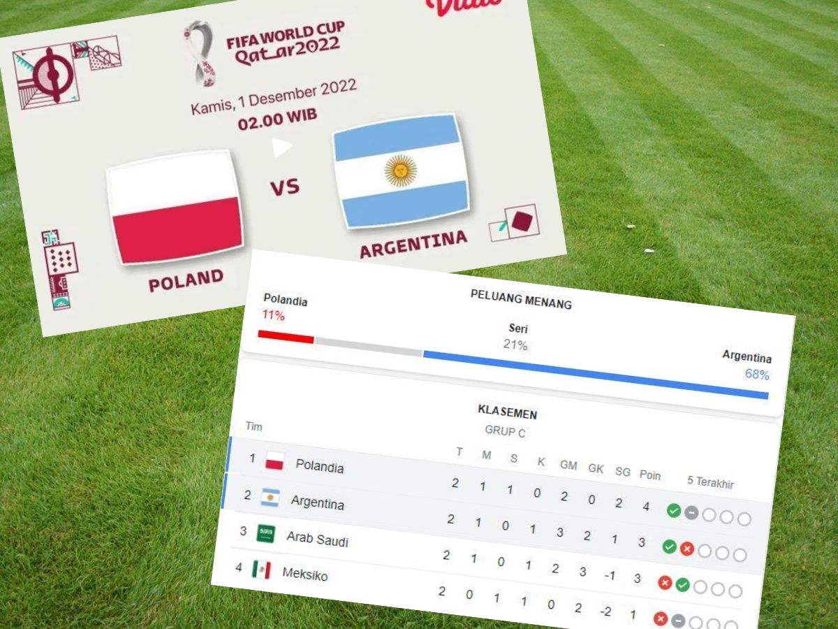 Ilustrasi klasemen Grup C Piala Dunia Qatar 2022 dan statistik peluang menang laga Polandia Vs Argentina pada Kamis 1 Desember 2022 pukul 02.00 WIB dinihari.