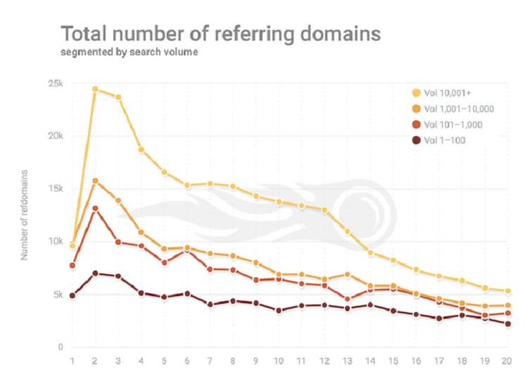 Total number of referrinng domains