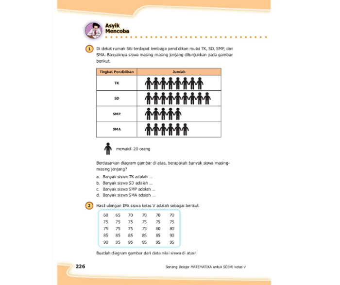 Kunci Jawaban Matematika Kelas 5 SD Halaman 226: Membuat Diagram Gambar dari Hasil Ulangan
