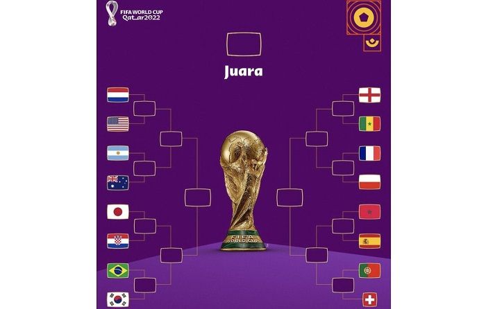 SKEMA 16 Besar dan Prediksi 8 Besar Piala Dunia 2022: Belanda vs Argentina, Inggris vs Prancis?/ist