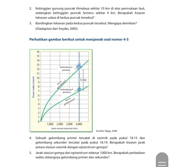 Kunci Jawaban IPA Kelas 7 Halaman 144 145 Semester 2 Bab 5 Uji Kompetensi Soal Uraian Tentang Lapisan Bumi - Portal Purwokerto - Halaman 4