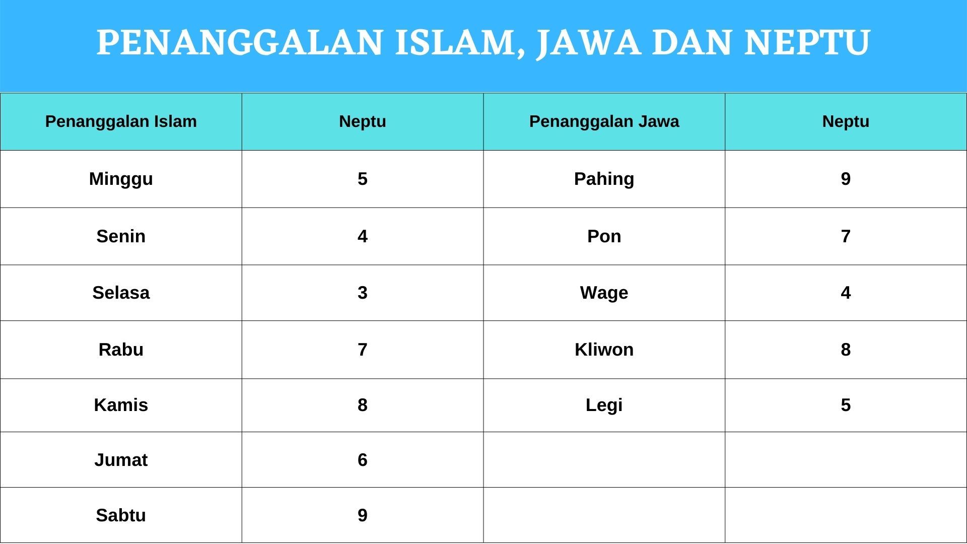 Cara Menghitung Weton Jodoh Serta Artinya Menurut Primbon Jawa Dan Neptu Untuk Meramal Kecocokan