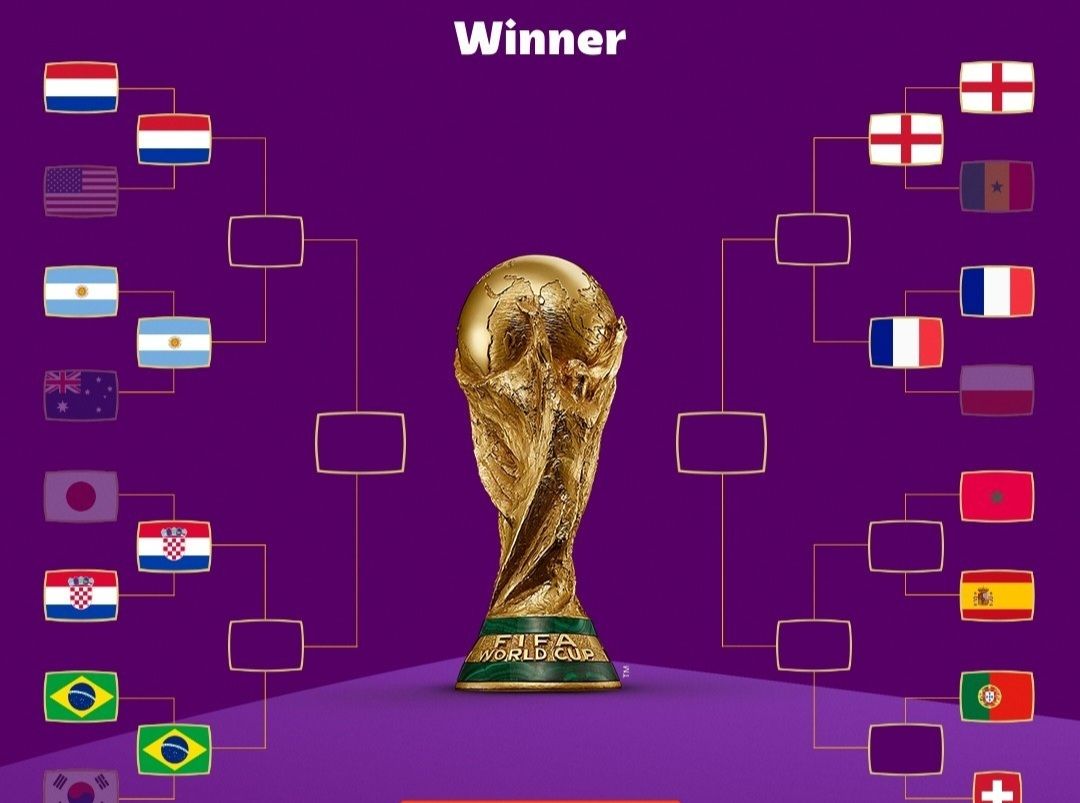Tabel Piala Dunia 2022 babak perempat final.*