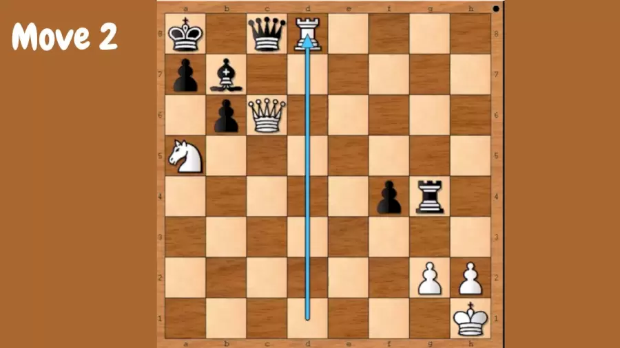 Cara 2 untuk memindahkan bidak catur. 