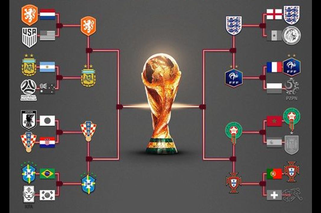 Skema 8 Besar Piala Dunia 2022: Belanda vs Argentina, Maroko vs Portugal, Inggris vs Prancis dan Kroasia vs Brasil